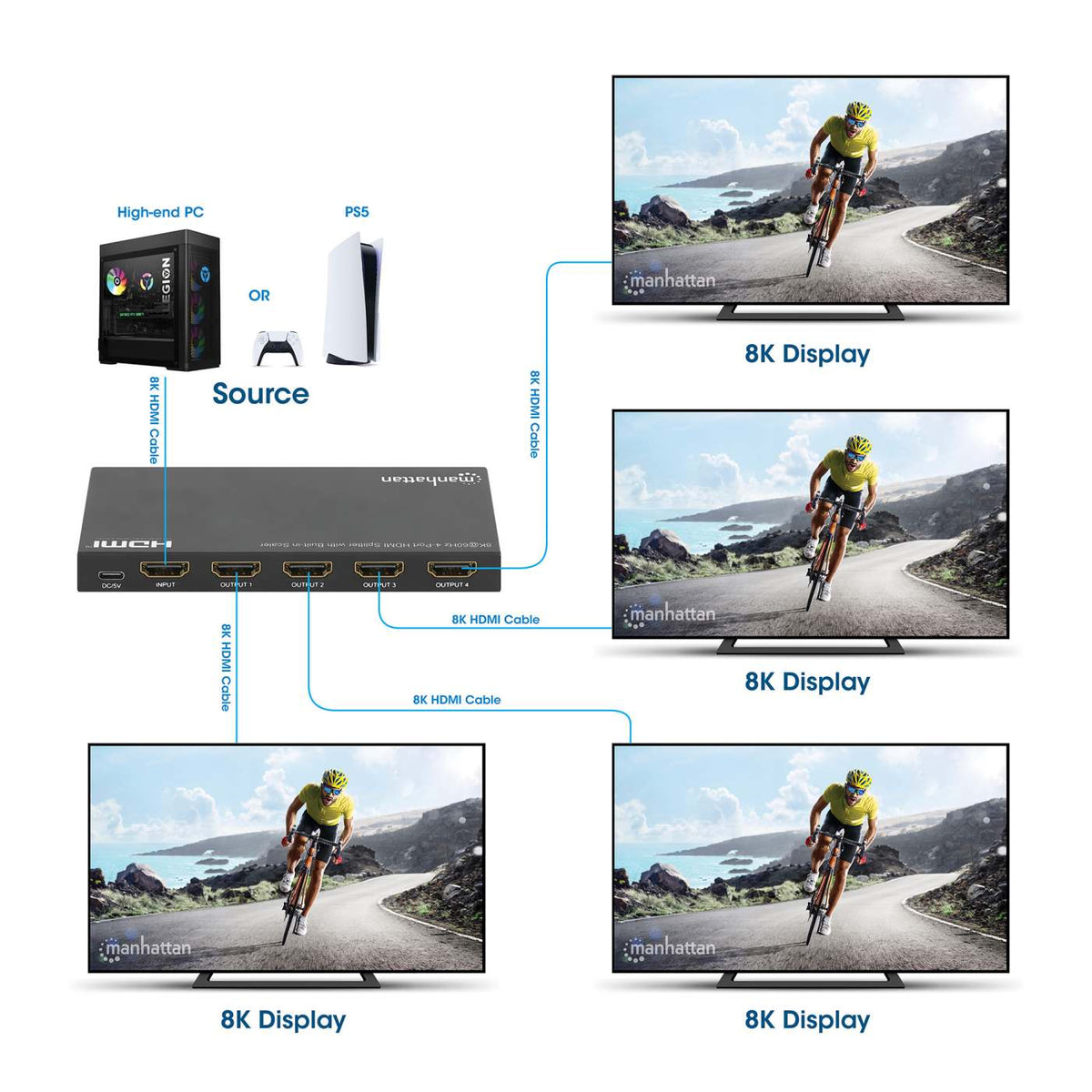 8K@60Hz 4-Port HDMI Splitter with Built-in Scaler Image 9