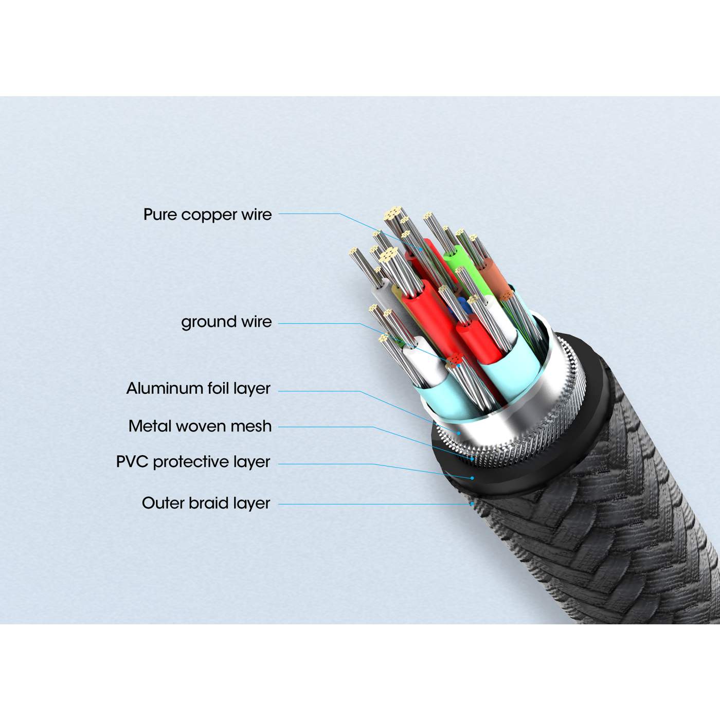 USB4 / Thunderbolt 4 Type-C 40 Gbps 8K Video and 240 W EPR Charging Cable / PD 3.1 Image 10