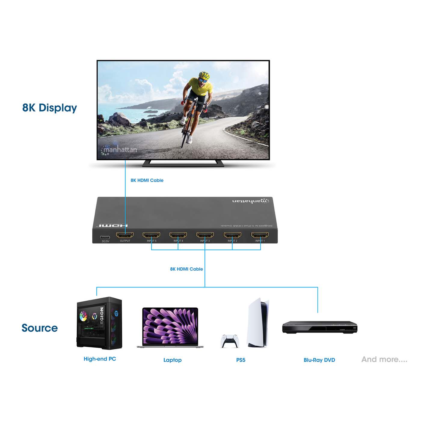 Manhattan 8K@60Hz 5-Port HDMI Switch (208482)