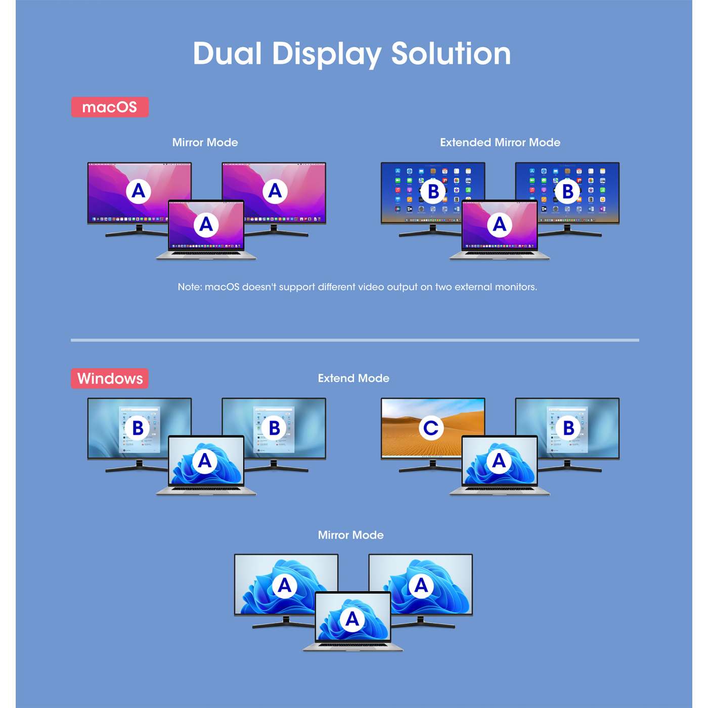 USB-C PD 10-in-1 Dual-HDMI Monitor Docking Station / Multiport Hub Image 13