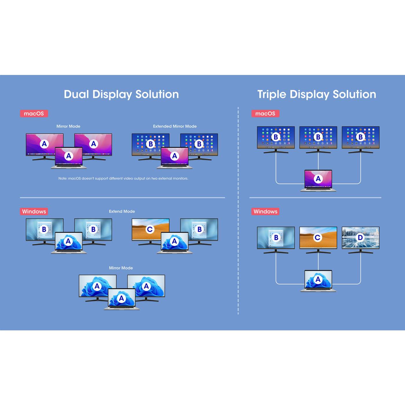 USB-C PD 12-in-1 Triple Monitor 4K Docking Station / Multiport Hub Image 13