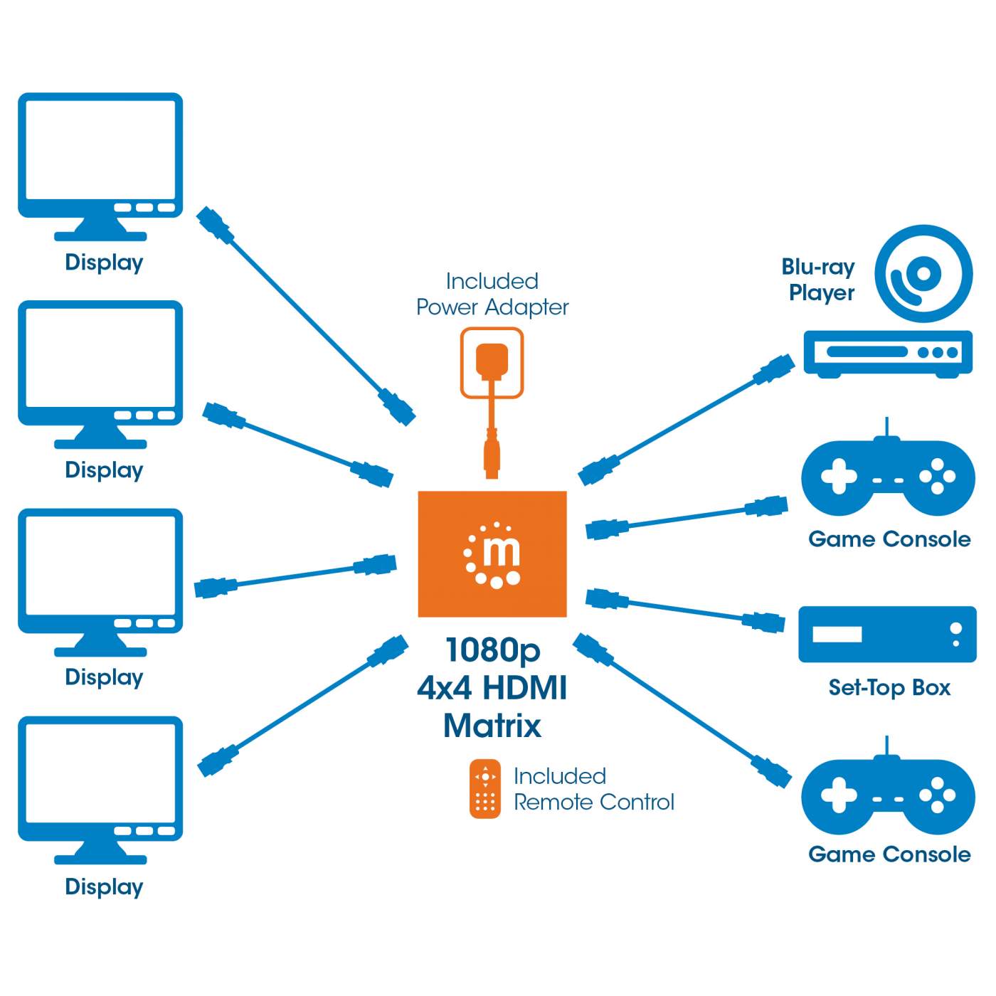 1080p 4x4 HDMI Matrix Image 10
