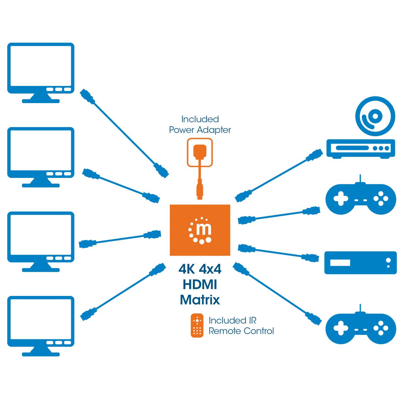 4K 4x4 HDMI Matrix Image 7