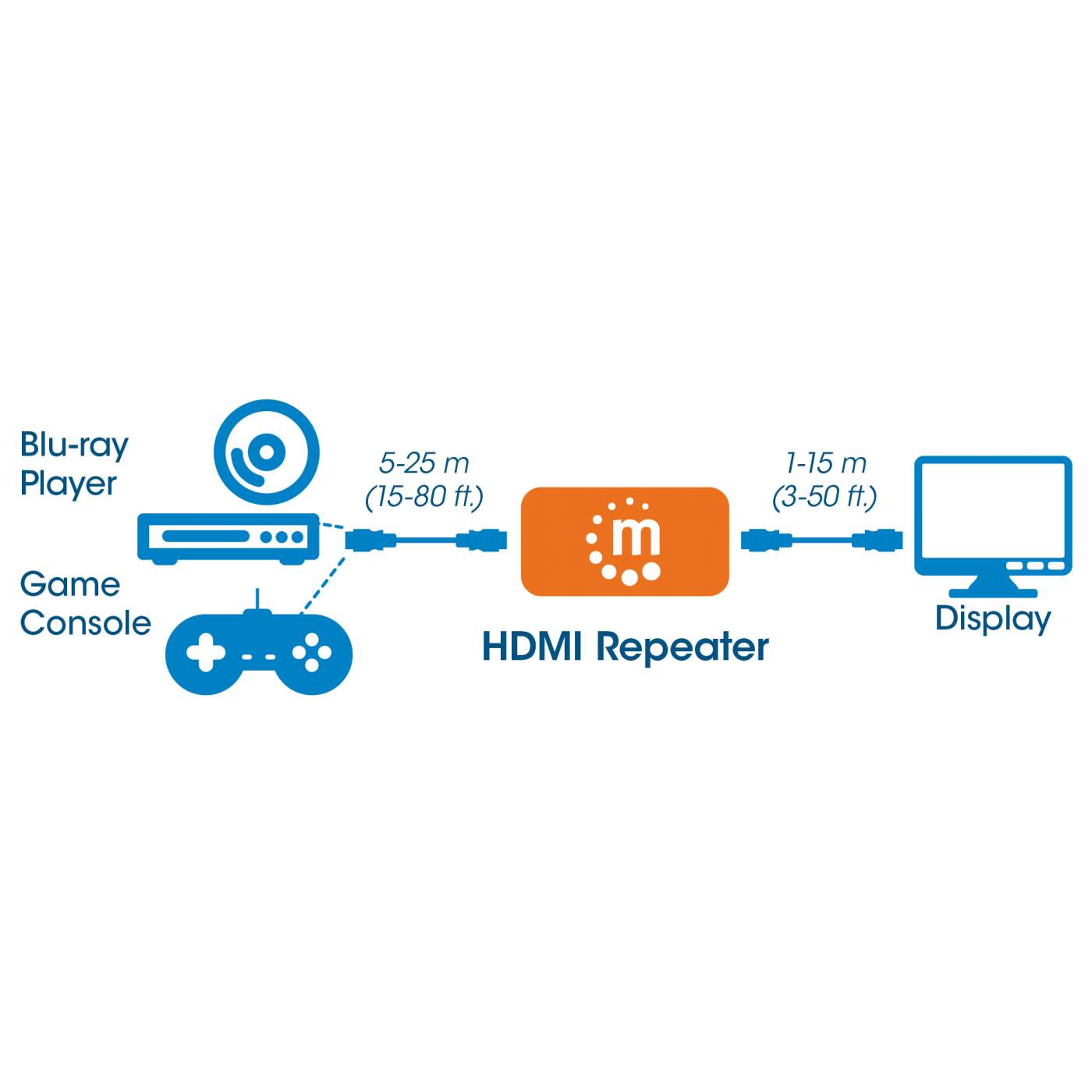 Extensor HDMI inalámbrico (multi)punto a punto (1080p a 10 m) - VE819, ATEN  Extensores de vídeo