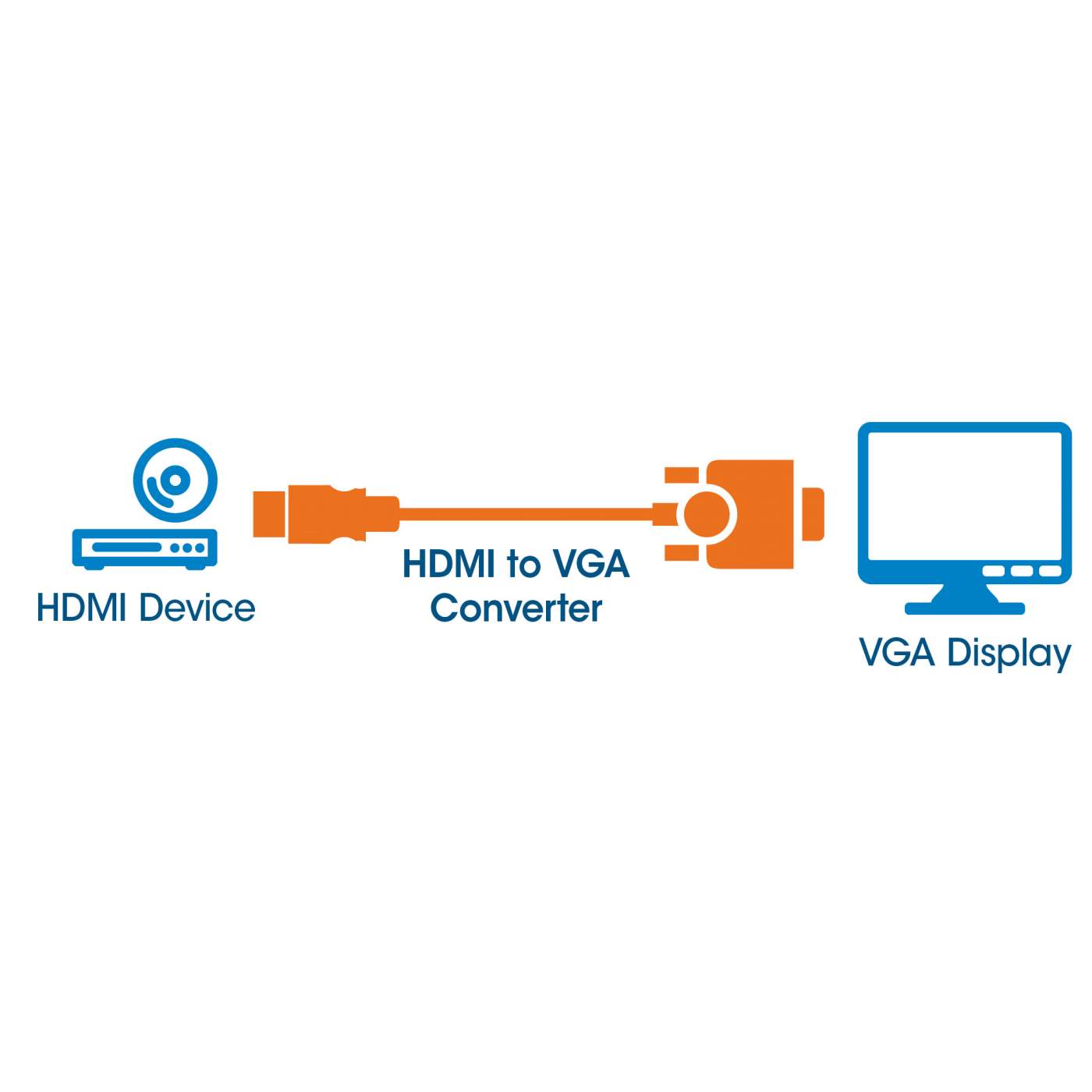 HDMI to VGA Converter Image 6