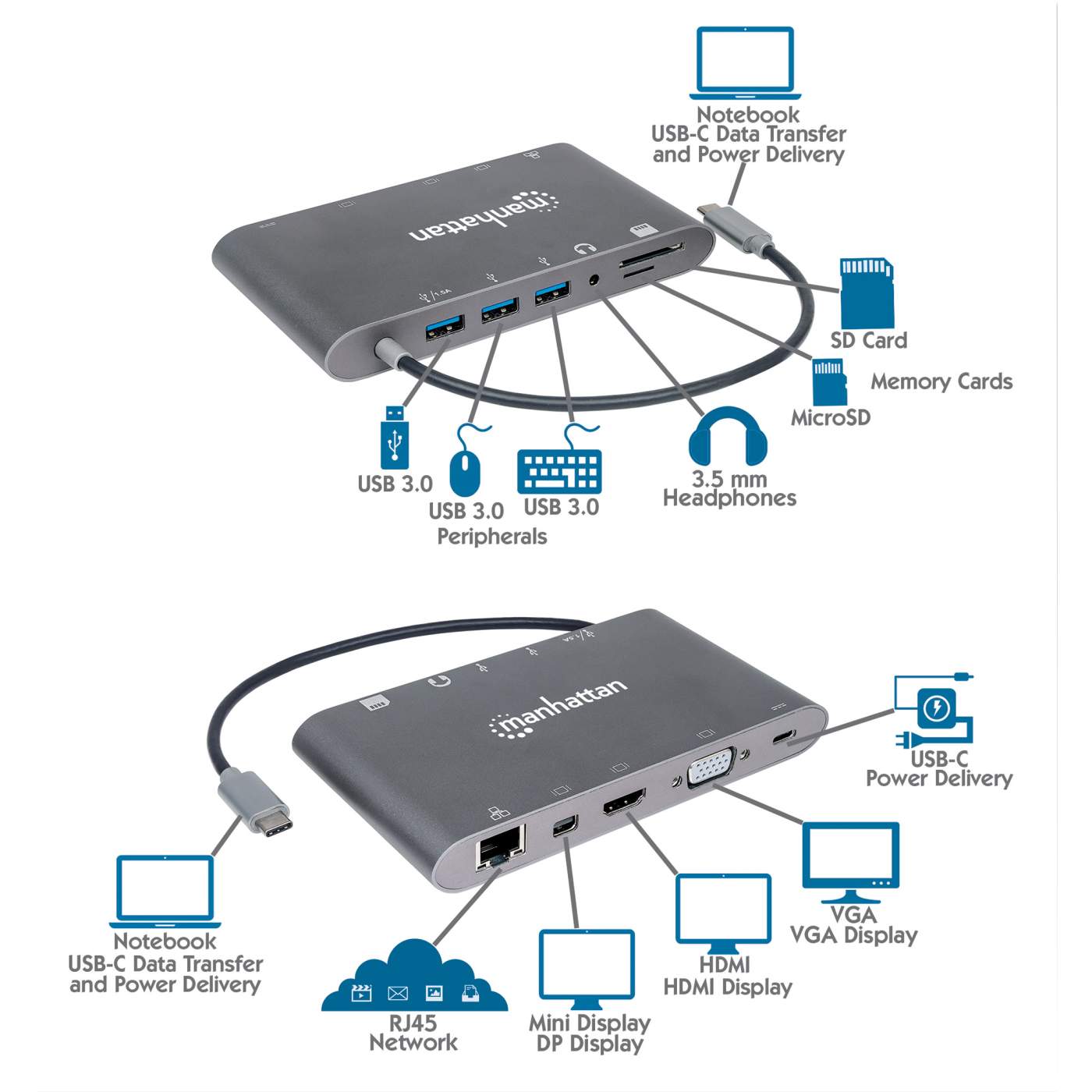 SuperSpeed USB-C to 7-in-1 Docking Station