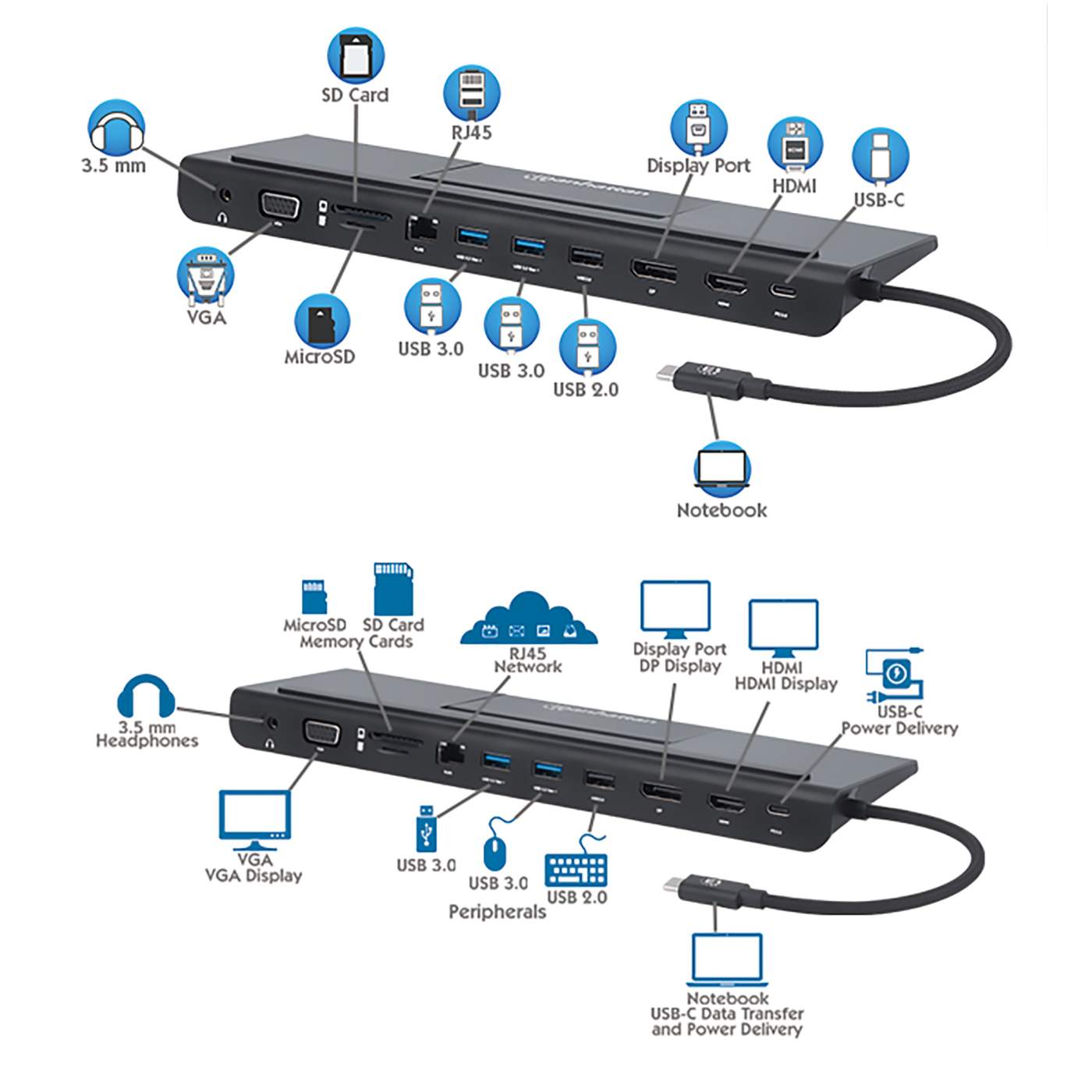 Horizontal docking factory station