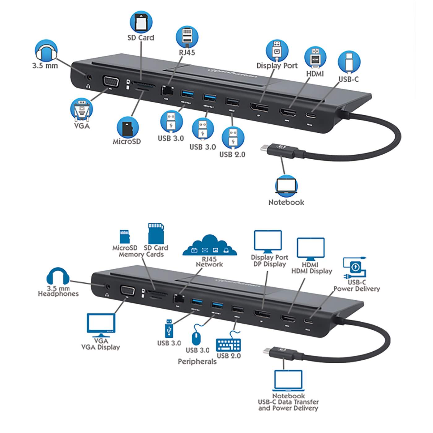HUB 11 in 1 - USB-C, Audio, LAN, HDMI, MDP, VGA, SD, Micro SD, 3x USB 3.0