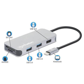 Manhattan Hub USB-C 3.1 Type-C SuperSpeed Génération 1 avec alimentation  électrique (163552)